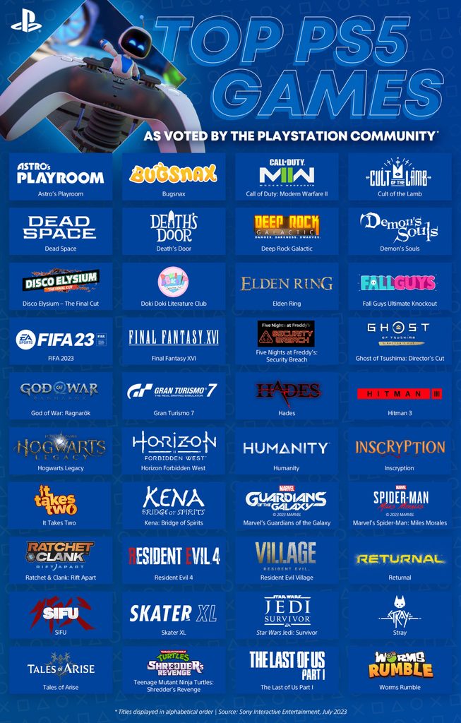 TOP 10 MELHORES JOGOS DO PS5