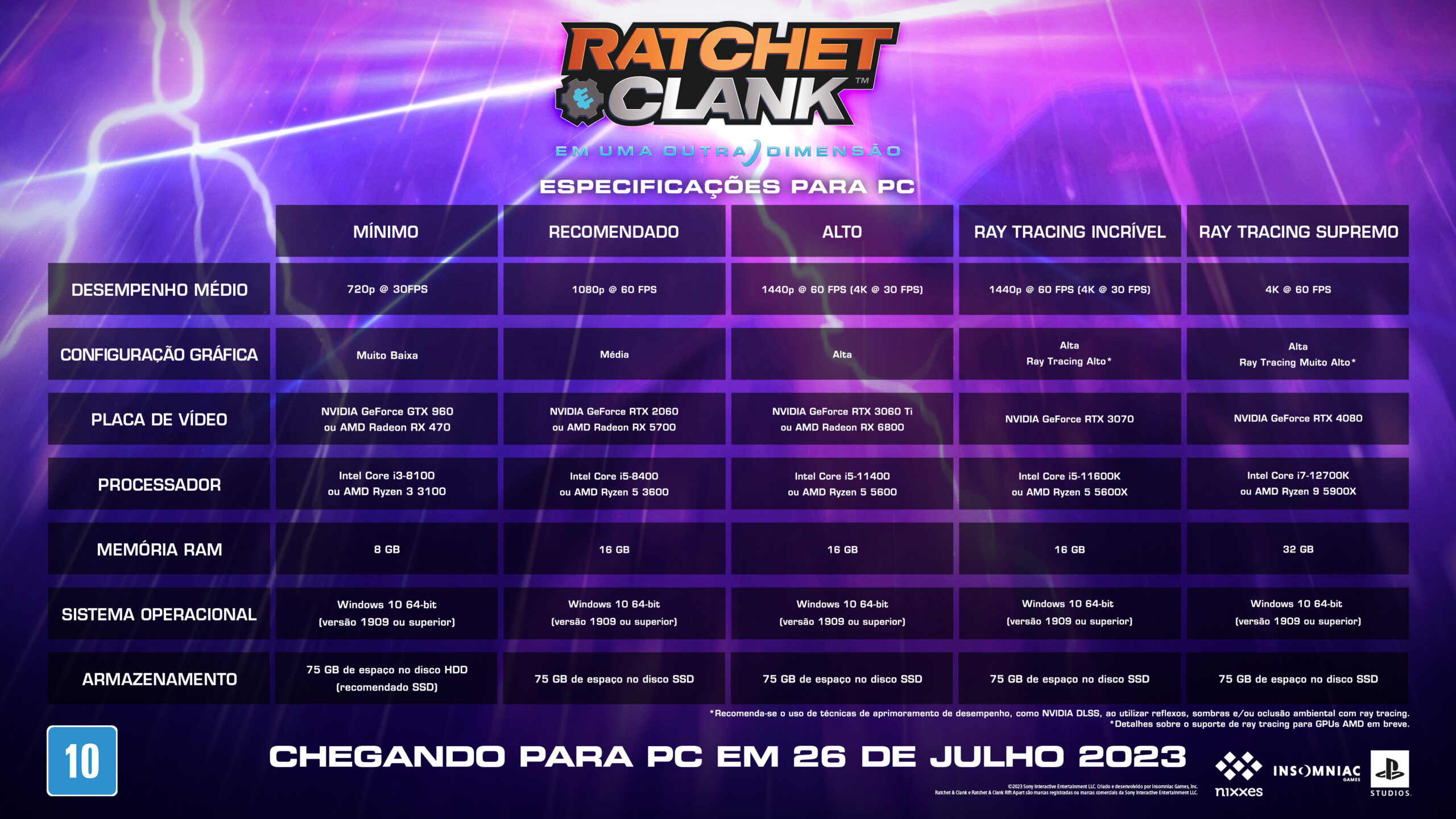 Revelamos as especificações e novos recursos para PC de Ratchet